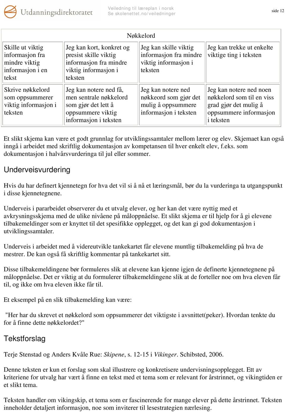 mindre viktig informasjon i teksten Jeg kan notere ned nøkkeord som gjør det mulig å oppsummere informasjon i teksten Jeg kan trekke ut enkelte viktige ting i teksten Jeg kan notere ned noen