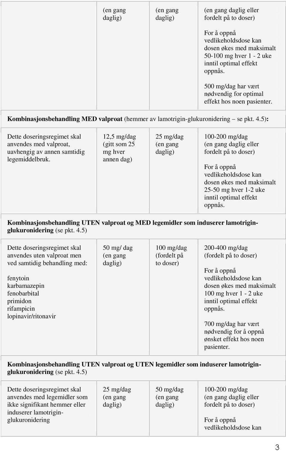 5): Dette doseringsregimet skal anvendes med valproat, uavhengig av annen samtidig legemiddelbruk.