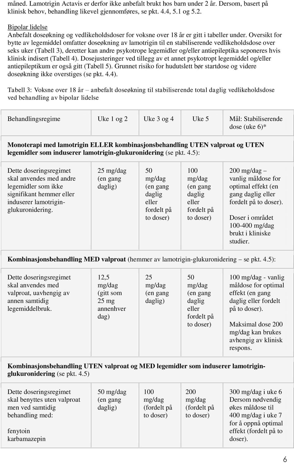 seponeres hvis klinisk indisert (Tabell 4). Dosejusteringer ved tillegg av et annet psykotropt legemiddel og/eller antiepileptikum er også gitt (Tabell 5).