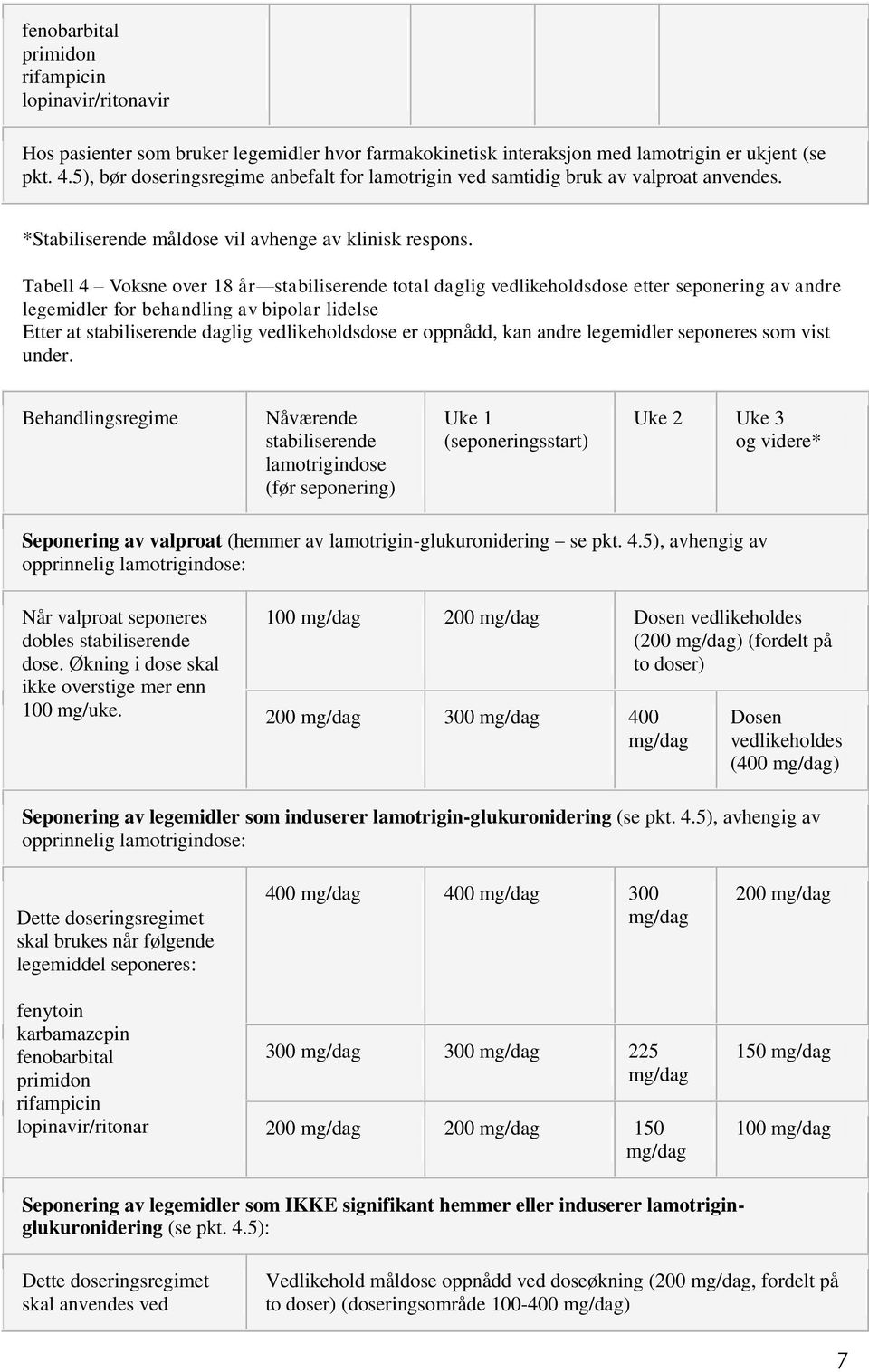 Tabell 4 Voksne over 18 år stabiliserende total daglig vedlikeholdsdose etter seponering av andre legemidler for behandling av bipolar lidelse Etter at stabiliserende daglig vedlikeholdsdose er