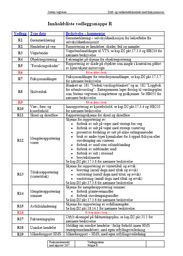 13 R-SKJEMA Brukerveiledning ELRAPP 151 DEL IV - ORD OG BEGREPER, KONTAKTPERSONER Vedleggsmappe R er et fellesdokument for alle driftskontrakter (oppdateres ved behov foran hver årlige