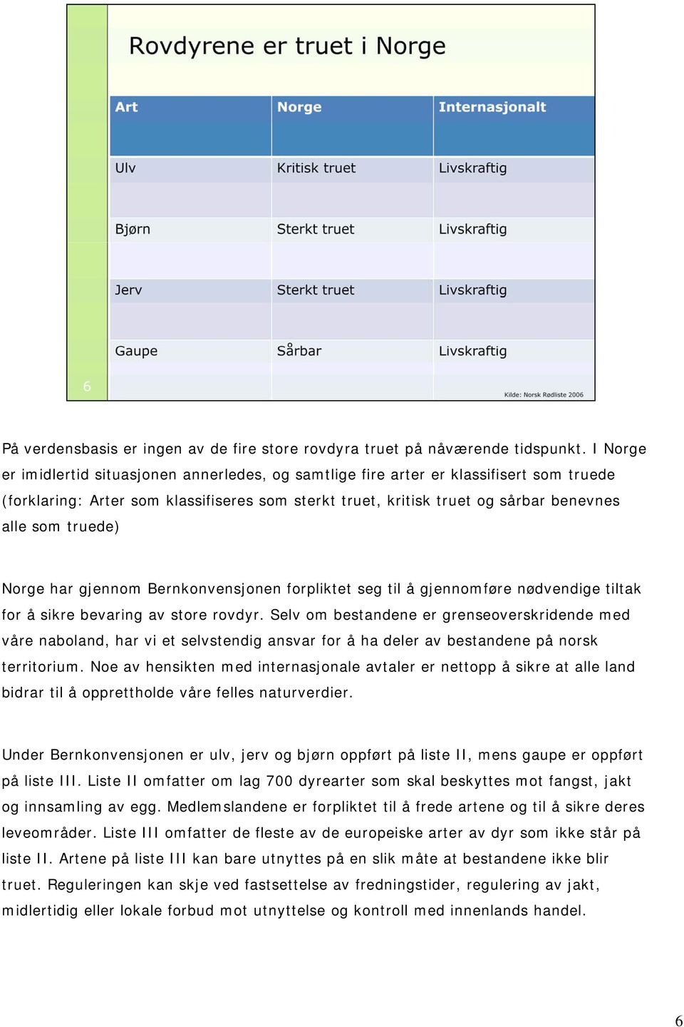 truede) Norge har gjennom Bernkonvensjonen forpliktet seg til å gjennomføre nødvendige tiltak for å sikre bevaring av store rovdyr.