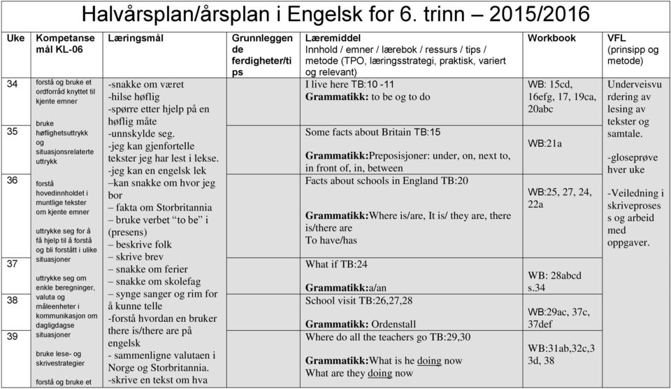 trinn 2015/2016 Læringsmål Grunnleggen de ferdigheter/ti ps Læremiddel Innhold / emner / lærebok / ressurs / tips / metode (TPO, læringsstrategi, praktisk, variert relevant) I live here TB:10-11 to