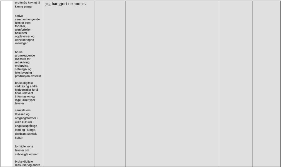 mønstre for rettskriving, ordbøying, setnings- tekstbygging i produksjon av tekst digitale verktøy andre hjelpemidler for å