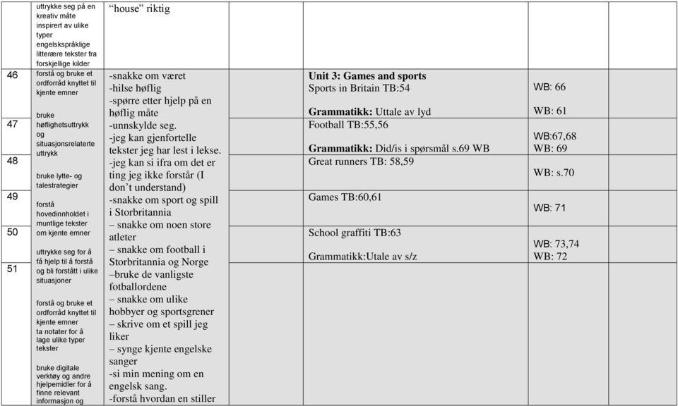 -jeg kan si ifra om det er ting jeg ikke r (I Unit 3: Games and sports Sports in Britain TB:54 Uttale av lyd 47 Football TB:55,56 Did/is i spørsmål s.