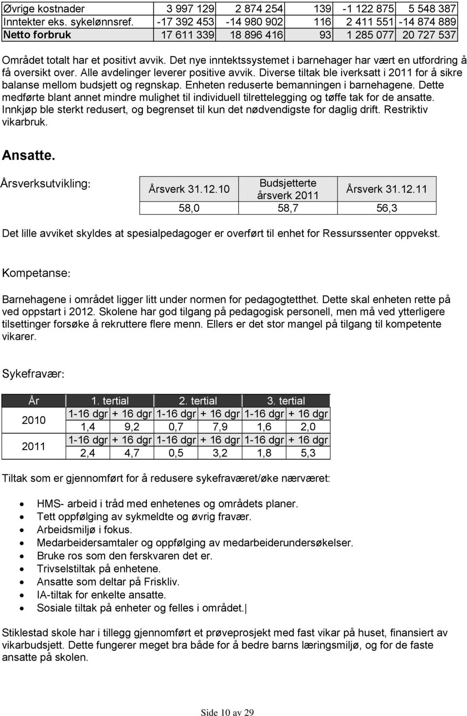 Det nye inntektssystemet i barnehager har vært en utfordring å få oversikt over. Alle avdelinger leverer positive avvik.