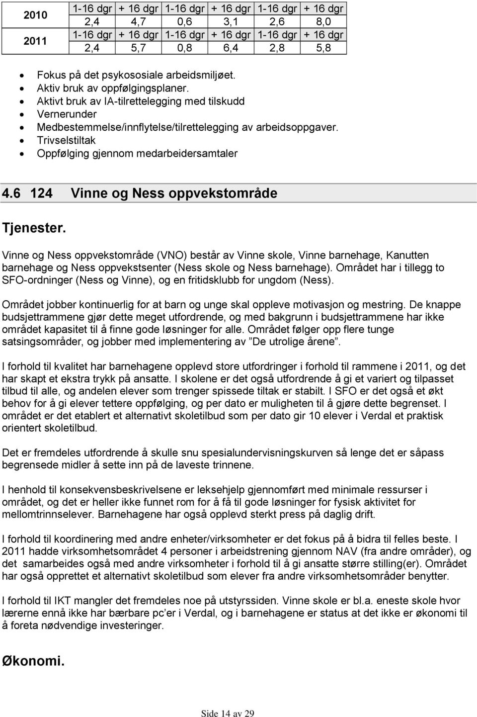 6 124 Vinne og Ness oppvekstområde Tjenester. Vinne og Ness oppvekstområde (VNO) består av Vinne skole, Vinne barnehage, Kanutten barnehage og Ness oppvekstsenter (Ness skole og Ness barnehage).