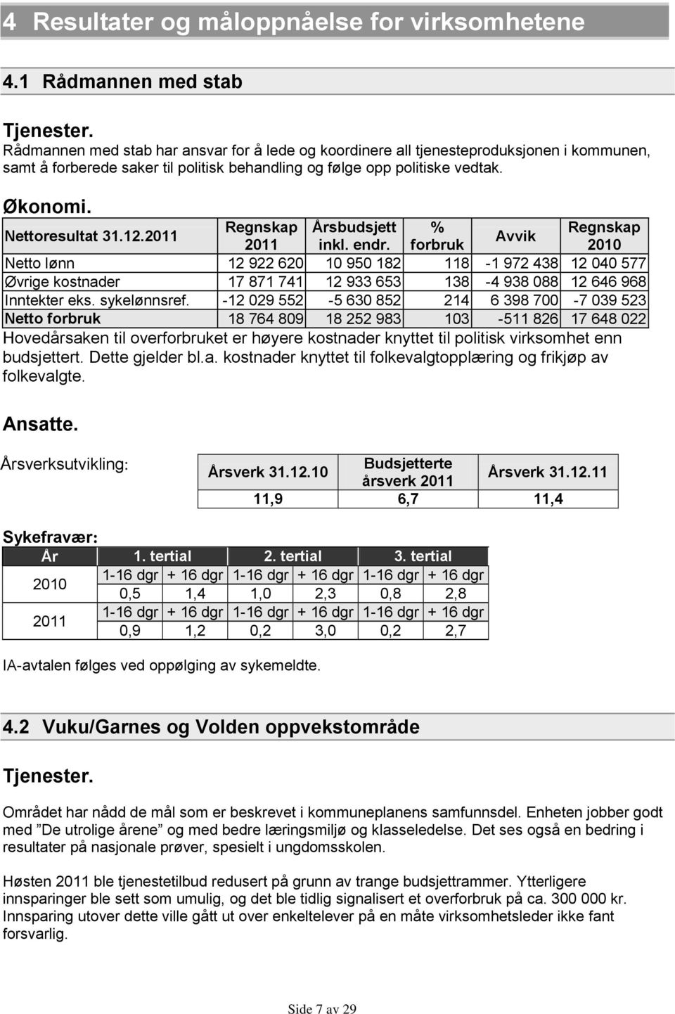 2011 Regnskap Årsbudsjett % Regnskap Avvik 2011 inkl. endr.