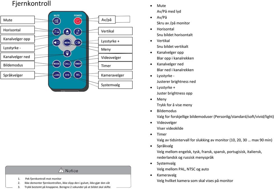 Beregne 2 sekunder på at bildet skal skifte Mute Av/På med lyd Av/På Skru av /på monitor Horisontal Snu bildet horisontalt Vertikal Snu bildet vertikalt Kanalvelger opp Blar opp i kanalrekken