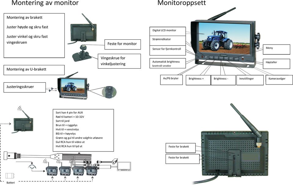 Brightness + Brightness - Innstillinger Kameravelger Justeringsskruer Sort han 4 pin for AUX Rød til batteri + 10-32V Sort til jord Brun til + ryggelys Hvit til