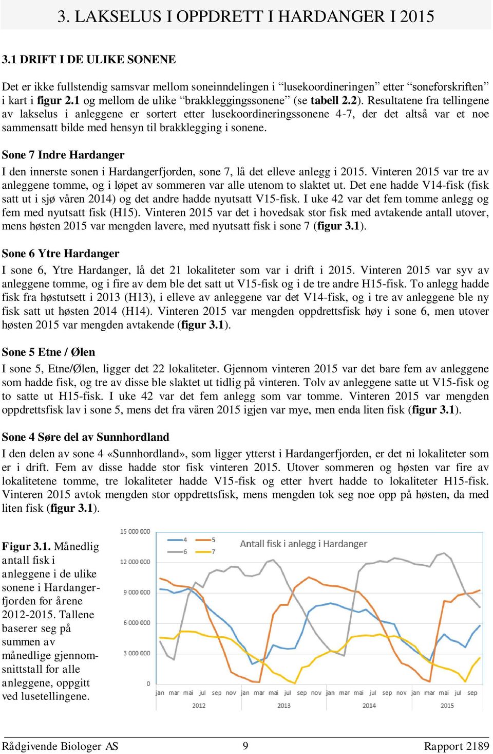 Resultatene fra tellingene av lakselus i anleggene er sortert etter lusekoordineringssonene 4-7, der det altså var et noe sammensatt bilde med hensyn til brakklegging i sonene.