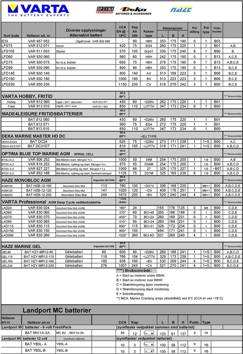 bobiler 650 75 H6H 278 175 190 0 1 B13 A,B,C,E LFD90 VAR 930 090 for bl.a.