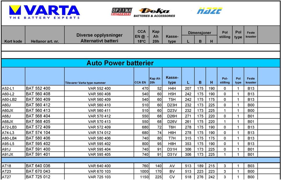 550 68 D26H 271 175 220 0 1 B01 A68JX BAT 568 405 VAR 570 413 550 68 D26V 261 175 220 1 1 B01 A72-LB3 BAT 572 409 VAR 572 409 680 72 T6H 278 175 190 0 1 B13 A74-L3 BAT 574 104 VAR 574 012 680 74 H6H