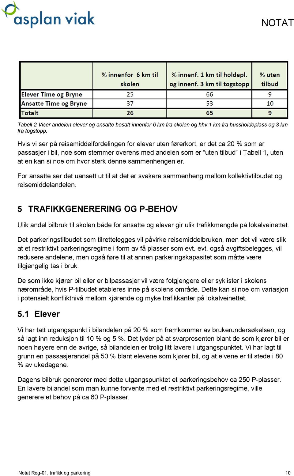 hvor sterk denne sammenhengen er. For ansatte ser det uansett ut til at det er svakere sammenheng mellom kollektivtilbudet og reisemiddelandelen.