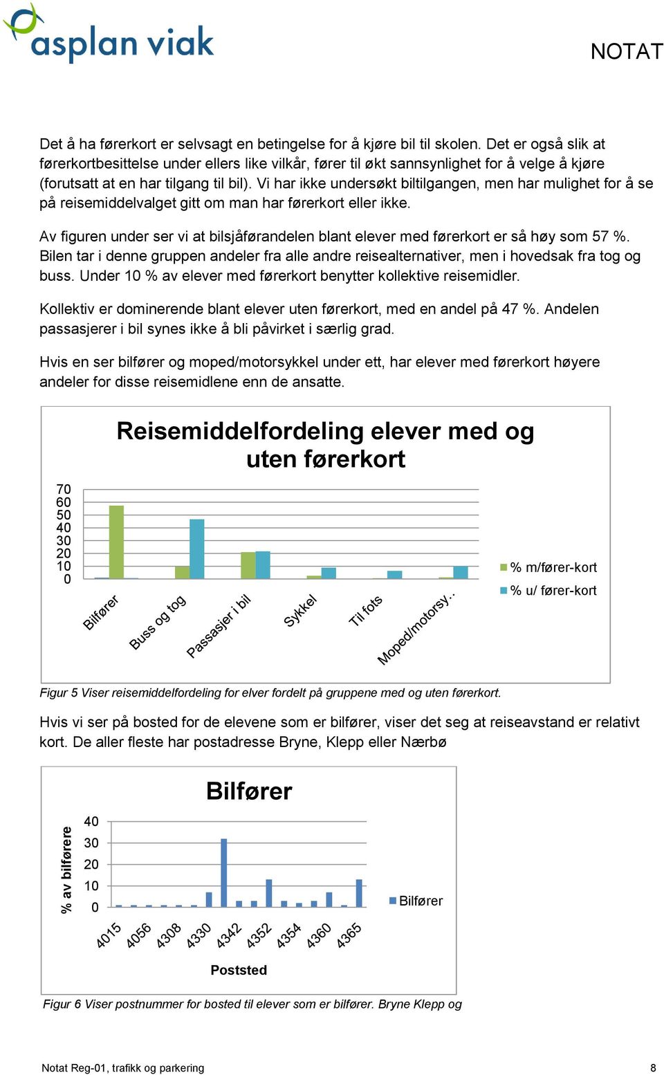 Vi har ikke undersøkt biltilgangen, men har mulighet for å se på reisemiddelvalget gitt om man har førerkort eller ikke.