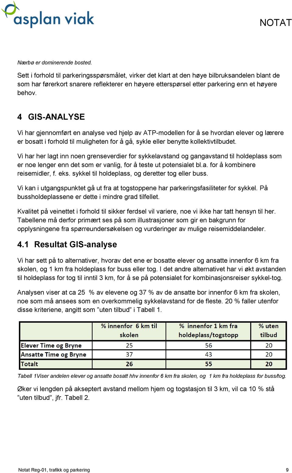 4 GIS-ANALYSE Vi har gjennomført en analyse ved hjelp av ATP-modellen for å se hvordan elever og lærere er bosatt i forhold til muligheten for å gå, sykle eller benytte kollektivtilbudet.