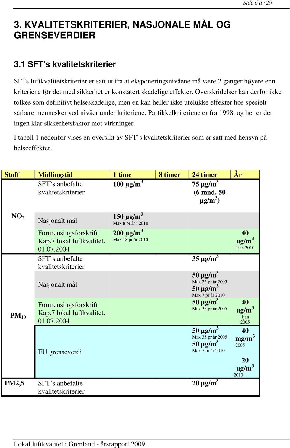 Overskridelser kan derfor ikke tolkes som definitivt helseskadelige, men en kan heller ikke utelukke effekter hos spesielt sårbare mennesker ved nivåer under kriteriene.