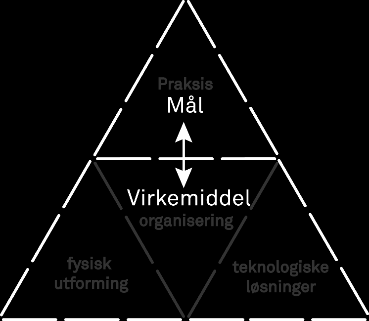 Kunnskap for en