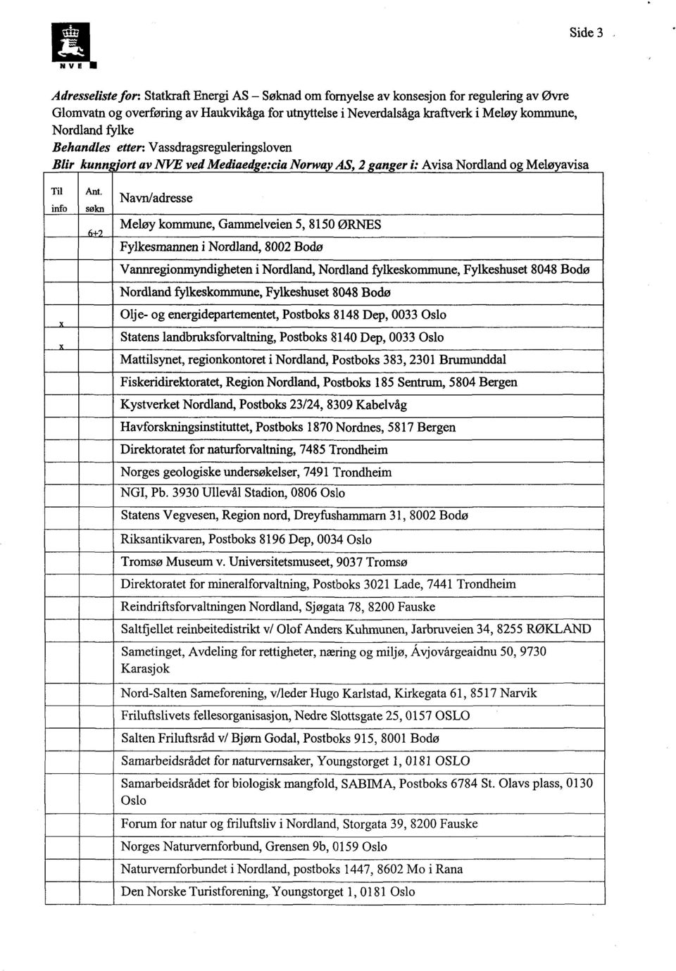 søkn Navn/adresse Meløy kommune, Gammelveien 5, 8150 ØRNES Fylkesmannen i Nordland, 8002 Bodø Vannregionmyndigheten i Nordland, Nordland fylkeskommune, Fylkeshuset 8048 Bodø Nordland fylkeskonmmne,