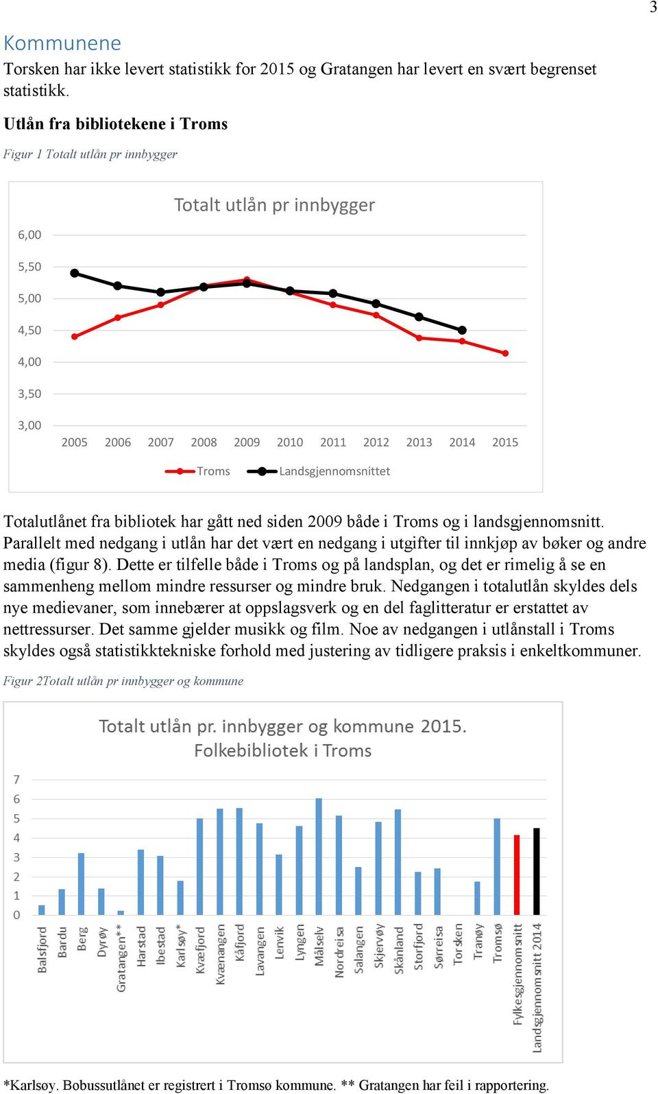 Landsgjennomsnittet Totalutlånet fra bibliotek har gått ned siden 2009 både i Troms og i landsgjennomsnitt.