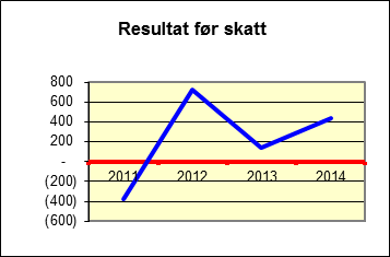 Eierskapsmelding 2014 3.5.7.