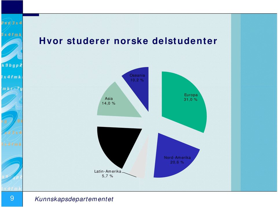 % Afrika 18,4 % Nord-Amerika 20,6 %