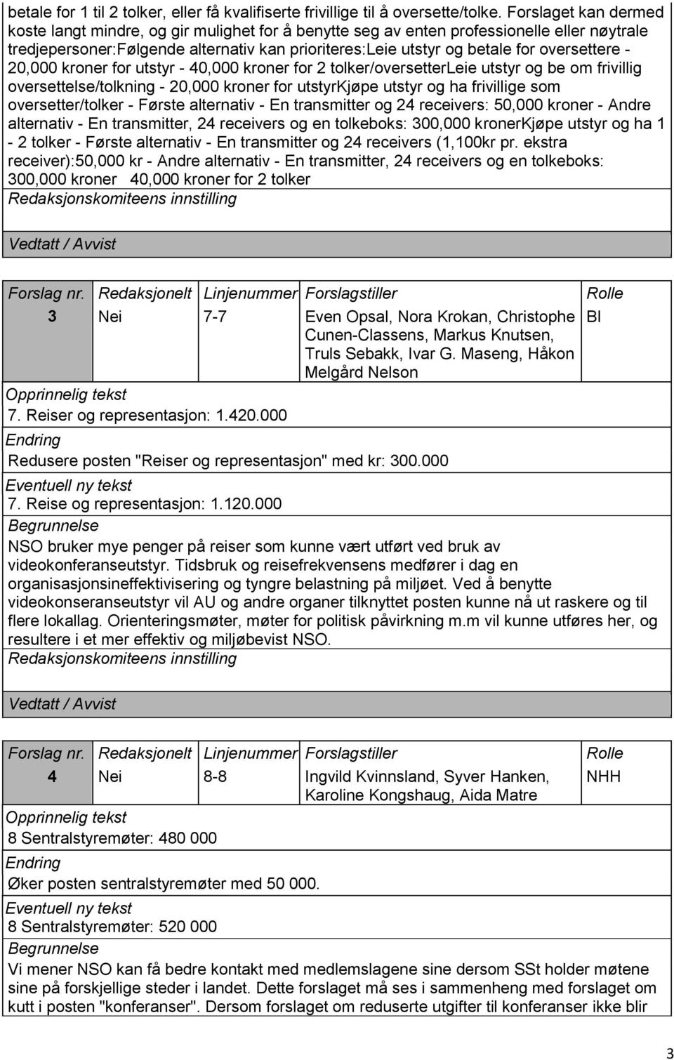 oversettere - 20,000 kroner for utstyr - 40,000 kroner for 2 tolker/oversetterleie utstyr og be om frivillig oversettelse/tolkning - 20,000 kroner for utstyrkjøpe utstyr og ha frivillige som