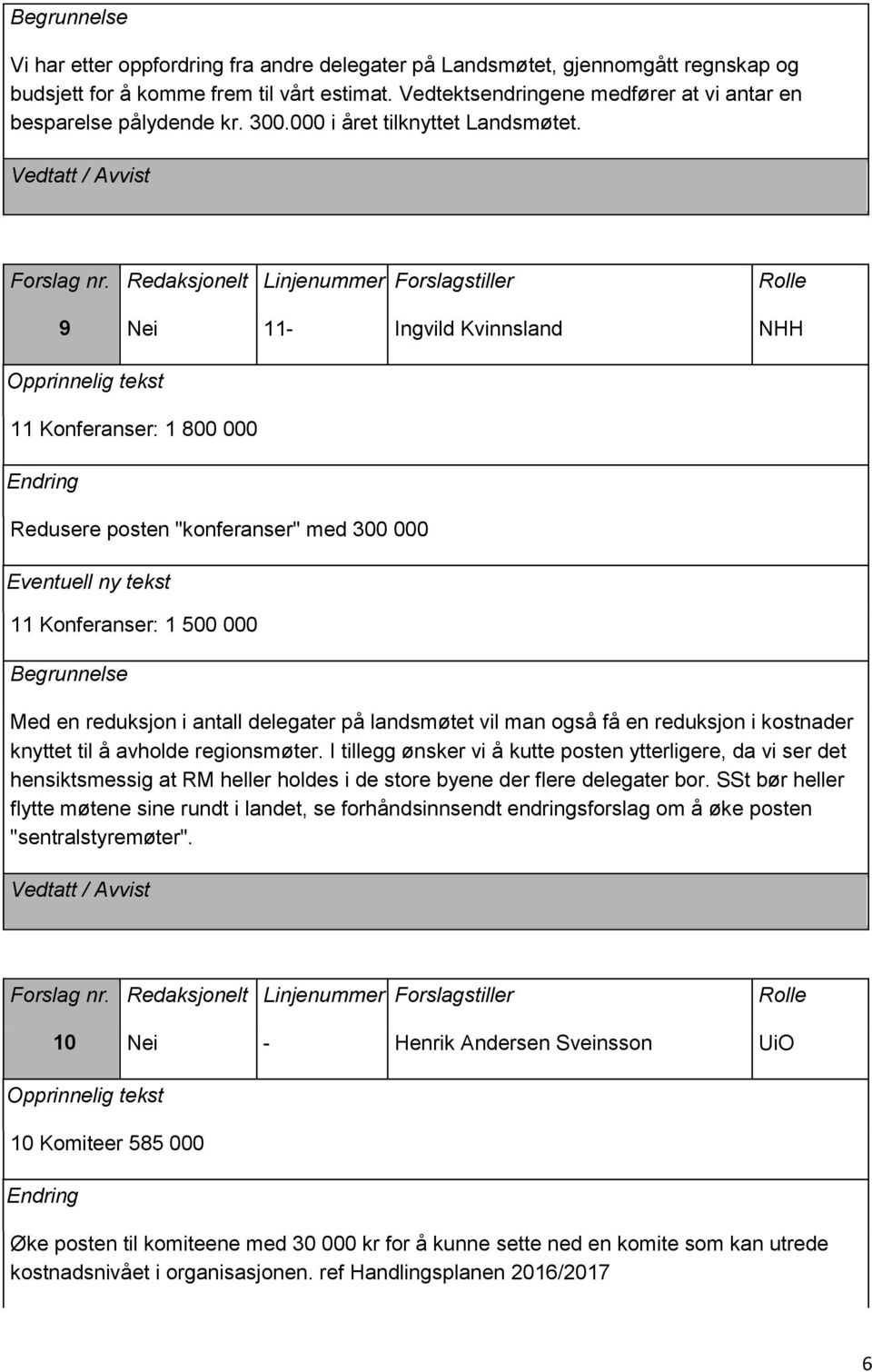 9 Nei 11- Ingvild Kvinnsland NHH 11 Konferanser: 1 800 000 Redusere posten "konferanser" med 300 000 11 Konferanser: 1 500 000 Med en reduksjon i antall delegater på landsmøtet vil man også få en