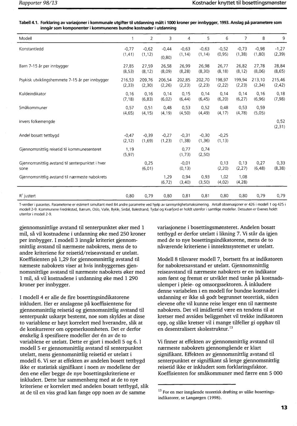 utviklingshemmete 7-15 år per innbygger Kuldeindikator Småkommuner Invers folkemengde 27,85 (8,53) 216,53 (2,33) 0,16 (7,18) 0,57 (4,65) 27,59 (8,12) 209,76 (2,30) 0,16 (6,83) 0,51 (4,15)