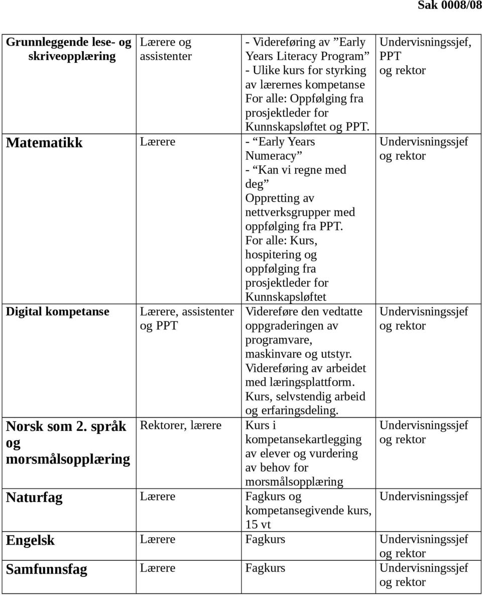 For alle: Kurs, hospitering og oppfølging fra prosjektleder for Kunnskapsløftet Digital kompetanse Norsk som 2.