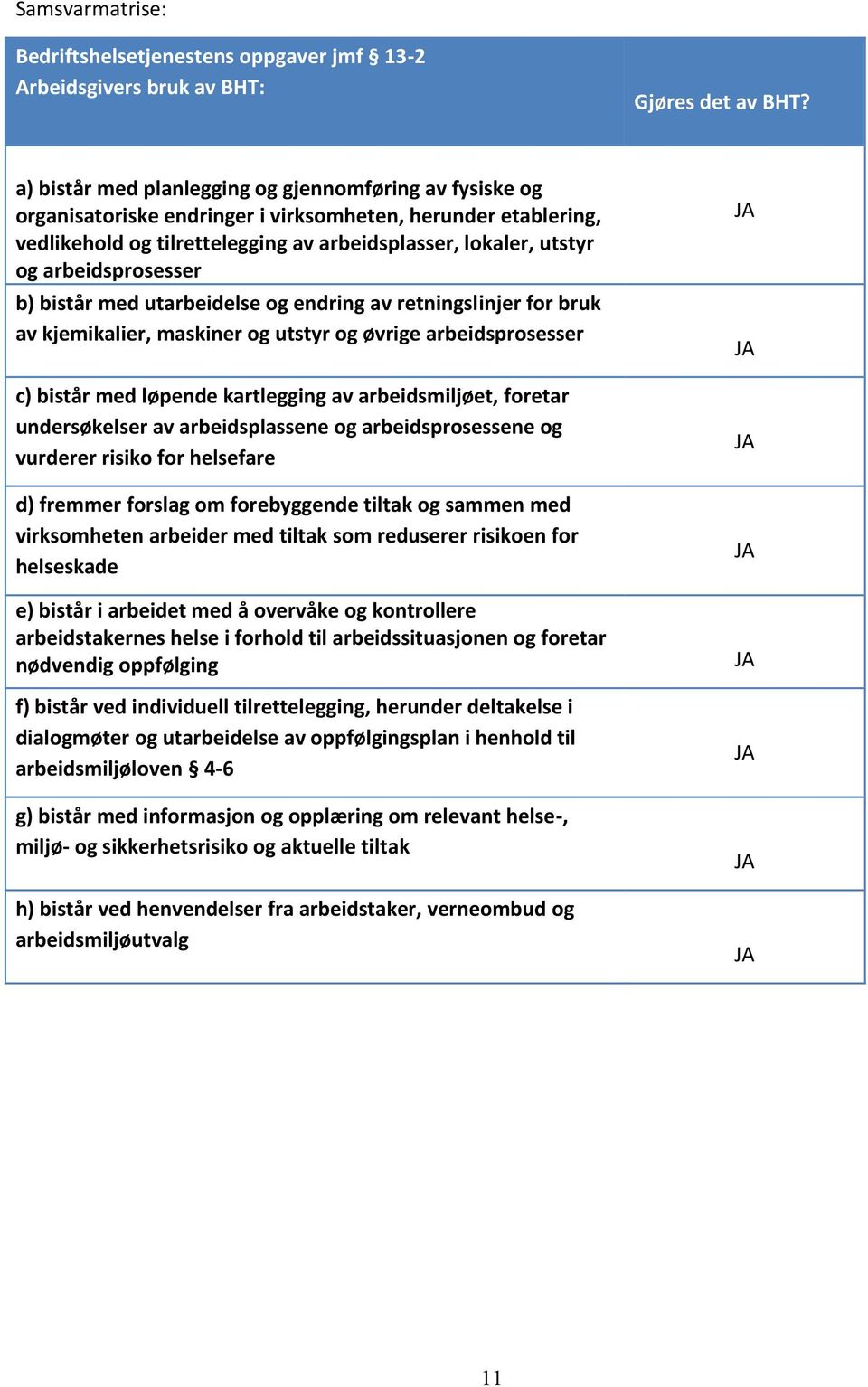 arbeidsprosesser b) bistår med utarbeidelse og endring av retningslinjer for bruk av kjemikalier, maskiner og utstyr og øvrige arbeidsprosesser c) bistår med løpende kartlegging av arbeidsmiljøet,