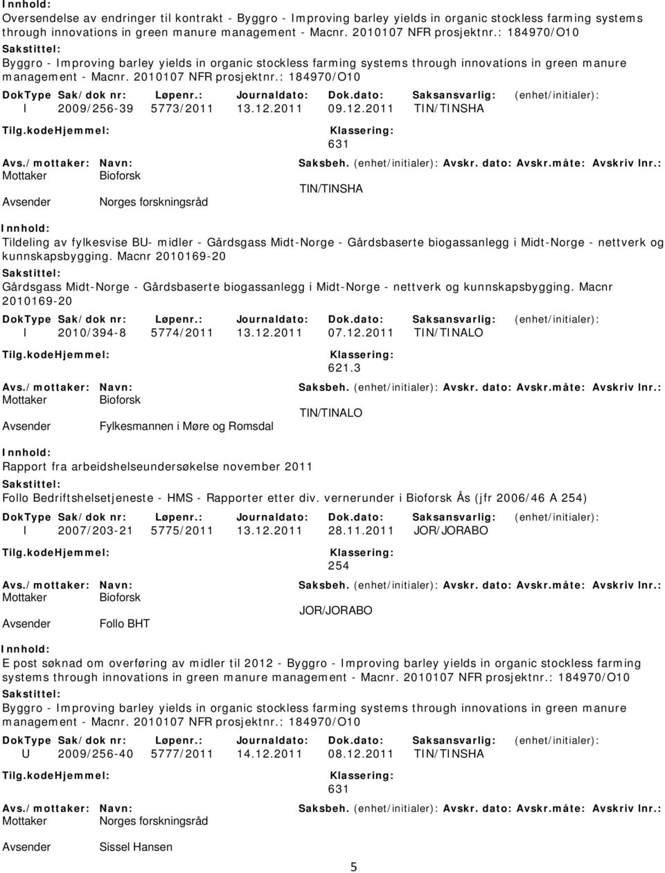 : 184970/O10 I 2009/256-39 5773/2011 13.12.2011 09.12.2011 Norges forskningsråd Tildeling av fylkesvise BU- midler - Gårdsgass Midt-Norge - Gårdsbaserte biogassanlegg i Midt-Norge - nettverk og kunnskapsbygging.