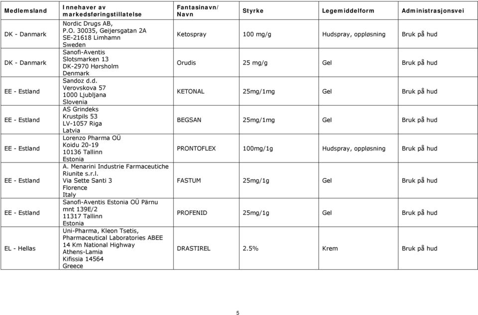 Menarini Industrie Farmaceutiche Riunite s.r.l.