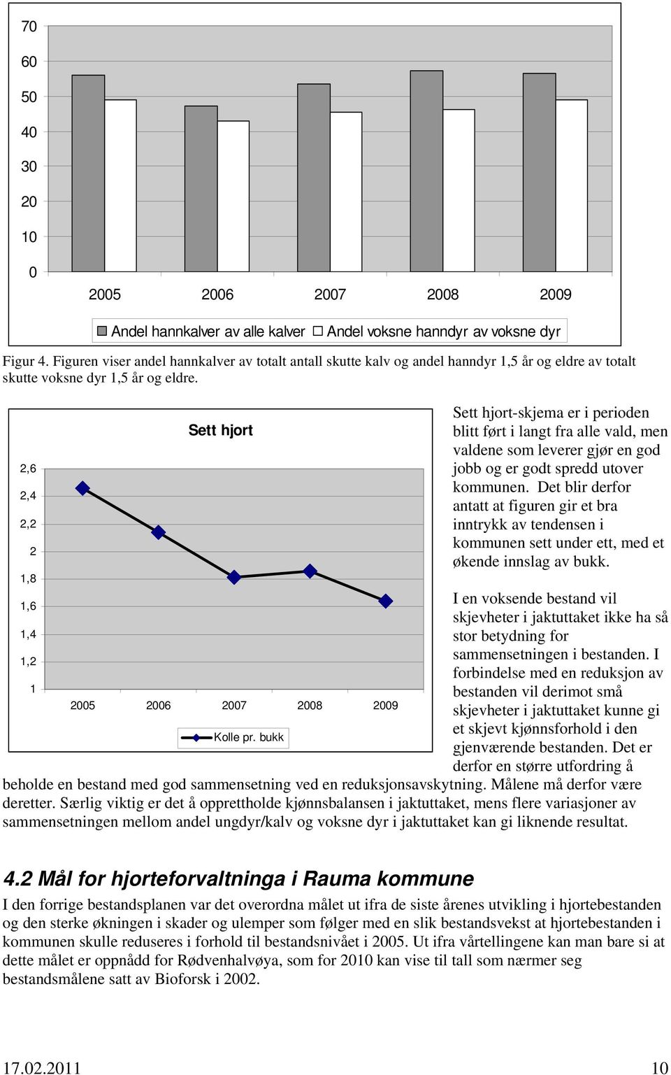 2,6 2,4 2,2 2 1,8 Sett hjort Sett hjort-skjema er i perioden blitt ført i langt fra alle vald, men valdene som leverer gjør en god jobb og er godt spredd utover kommunen.