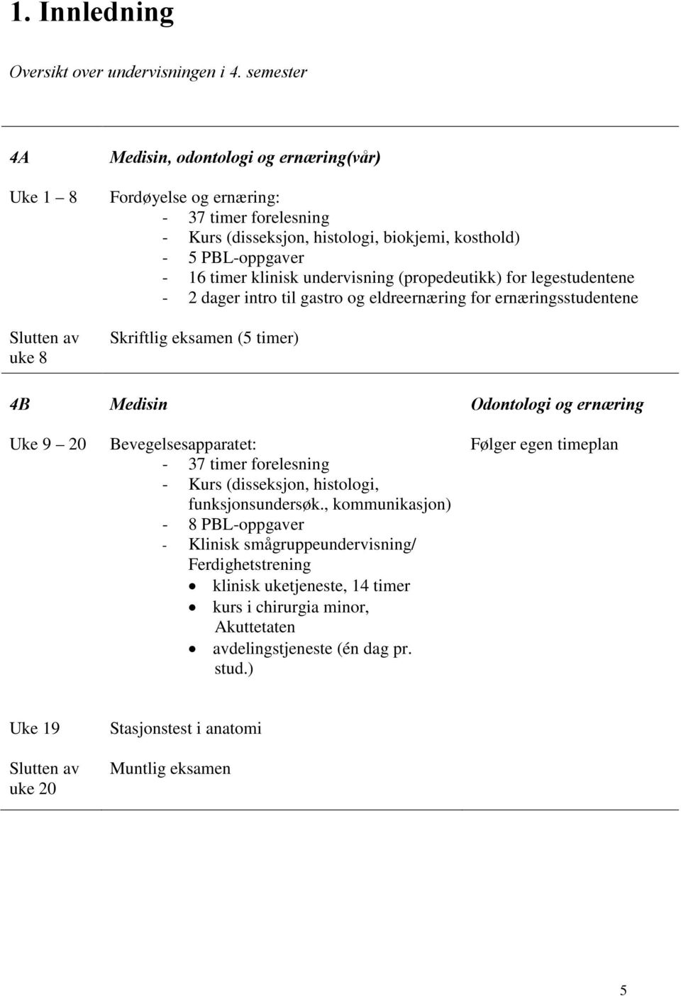 klinisk undervisning (propedeutikk) for legestudentene - 2 dager intro til gastro og eldreernæring for ernæringsstudentene Skriftlig eksamen (5 timer) 4B Medisin Odontologi og ernæring Uke 9 20