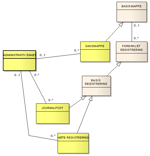 spesifikasjon NRK 5 Side 59 av 139 4.