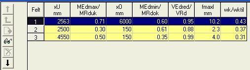 Side 5 2 Programmet gjør en grundig kontrollberegning av alle minimumskrav for å sjekke at de er oppfylt. I tillegg kontrolleres at ingen armering ligger utenfor bjelketverrsnittet.