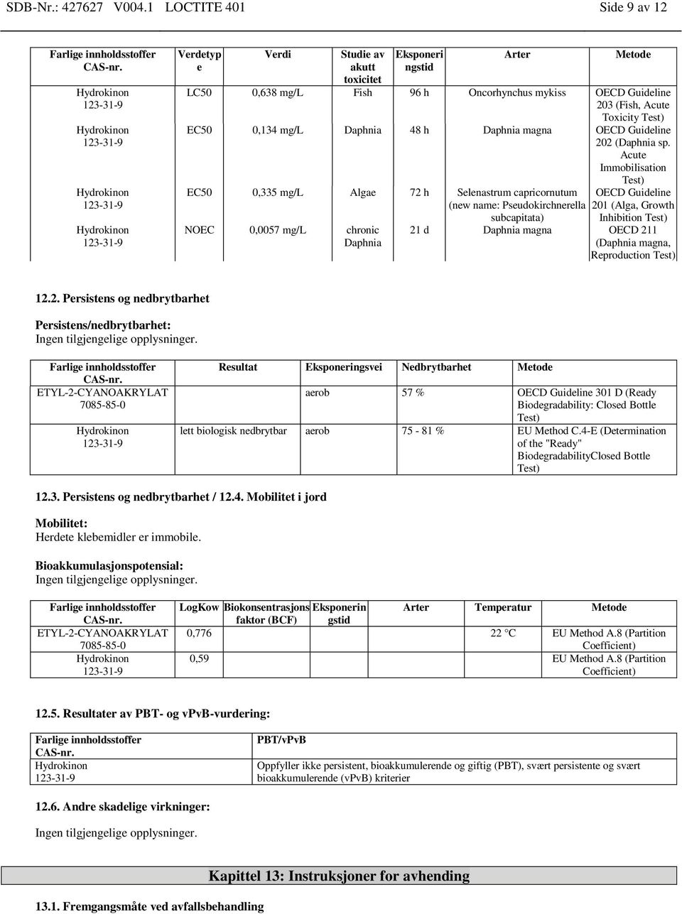 0,134 mg/l Daphnia 48 h Daphnia magna OECD Guideline 202 (Daphnia sp.