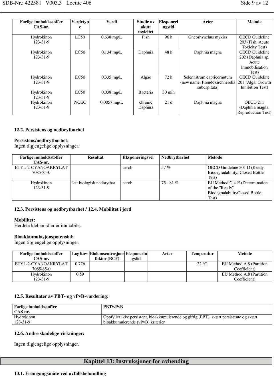 0,134 mg/l Daphnia 48 h Daphnia magna OECD Guideline 202 (Daphnia sp.