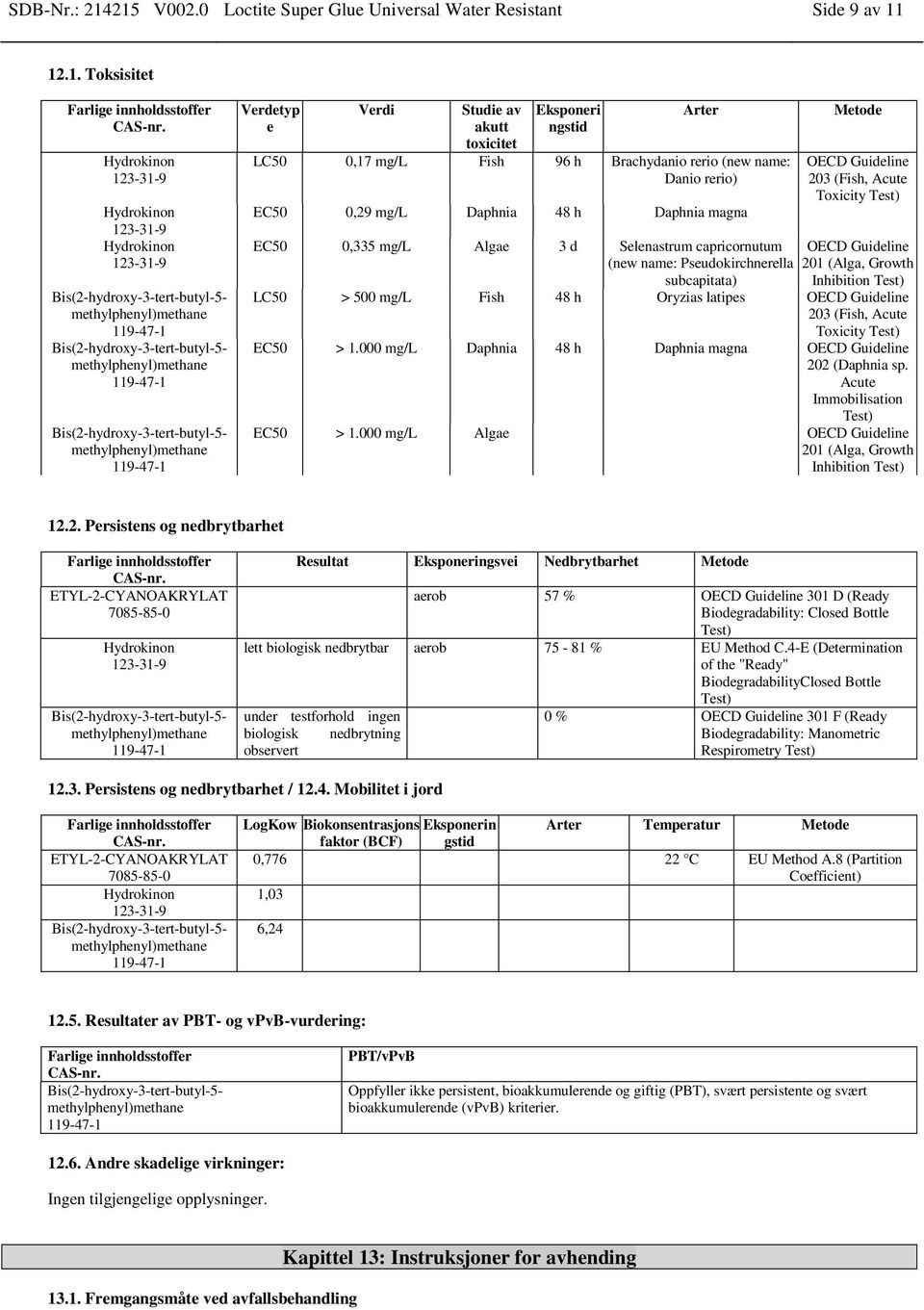 Danio rerio) EC50 0,29 mg/l Daphnia 48 h Daphnia magna EC50 0,335 mg/l Algae 3 d Selenastrum capricornutum (new name: Pseudokirchnerella subcapitata) Metode OECD Guideline 203 (Fish, Acute Toxicity