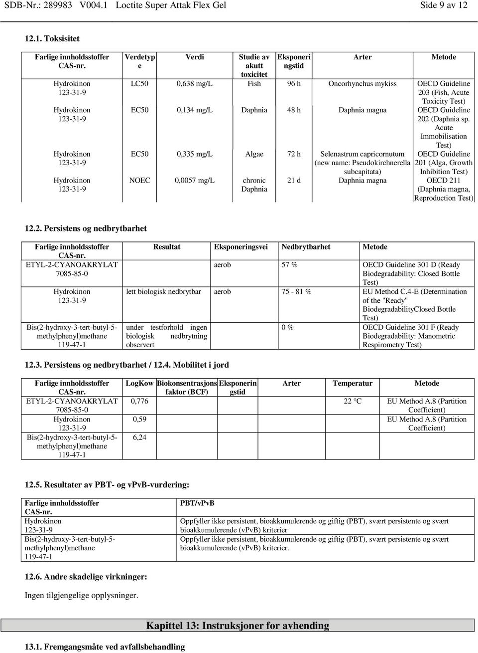 12.1. Toksisitet Verdetyp e Verdi Studie av akutt toxicitet Eksponeri ngstid Arter Metode LC50 0,638 mg/l Fish 96 h Oncorhynchus mykiss OECD Guideline 203 (Fish, Acute Toxicity Test) EC50 0,134 mg/l