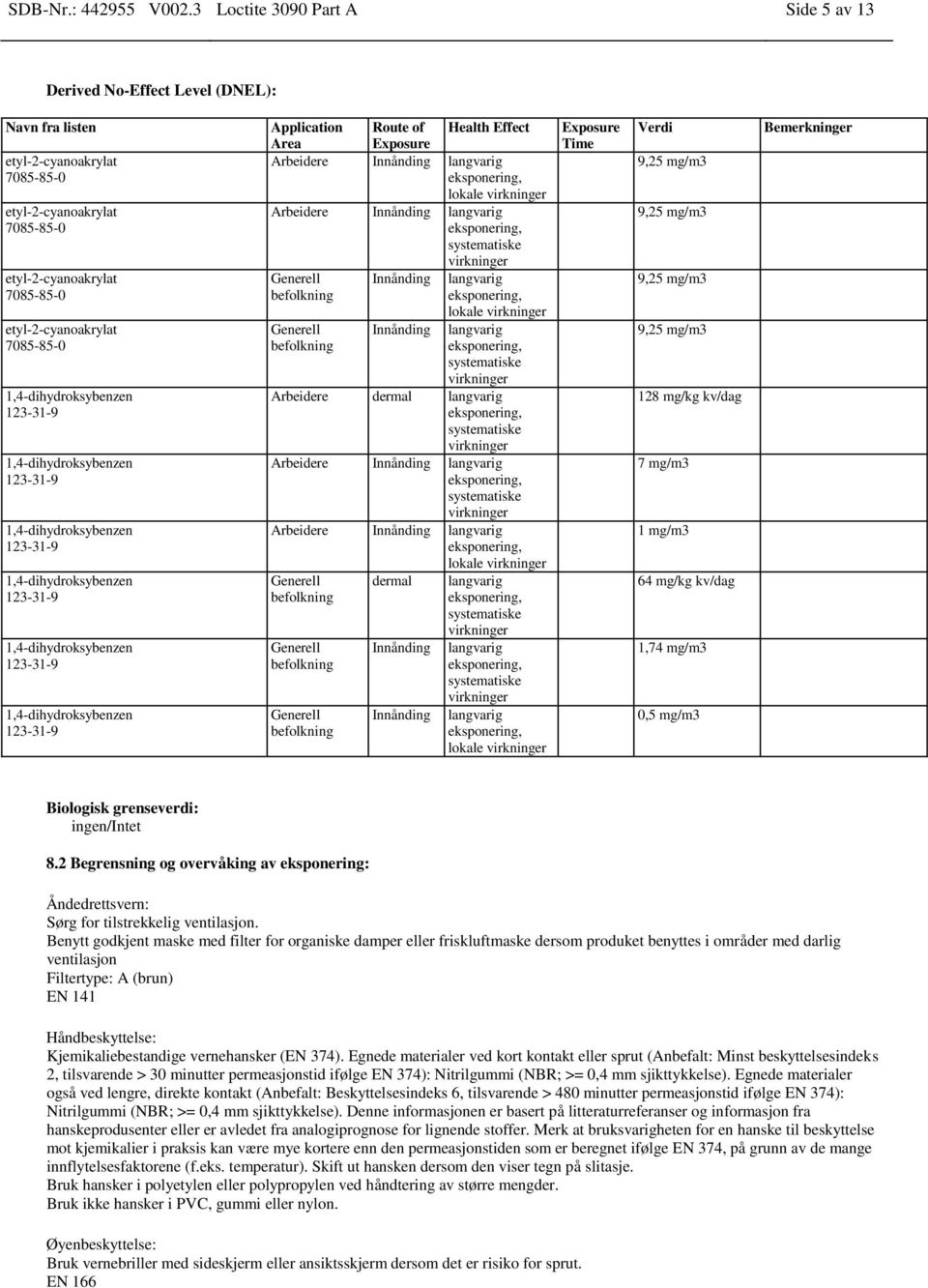 Health Effect Arbeidere Innånding langvarig lokale virkninger Arbeidere Innånding langvarig systematiske virkninger Generell Innånding langvarig befolkning lokale virkninger Generell befolkning