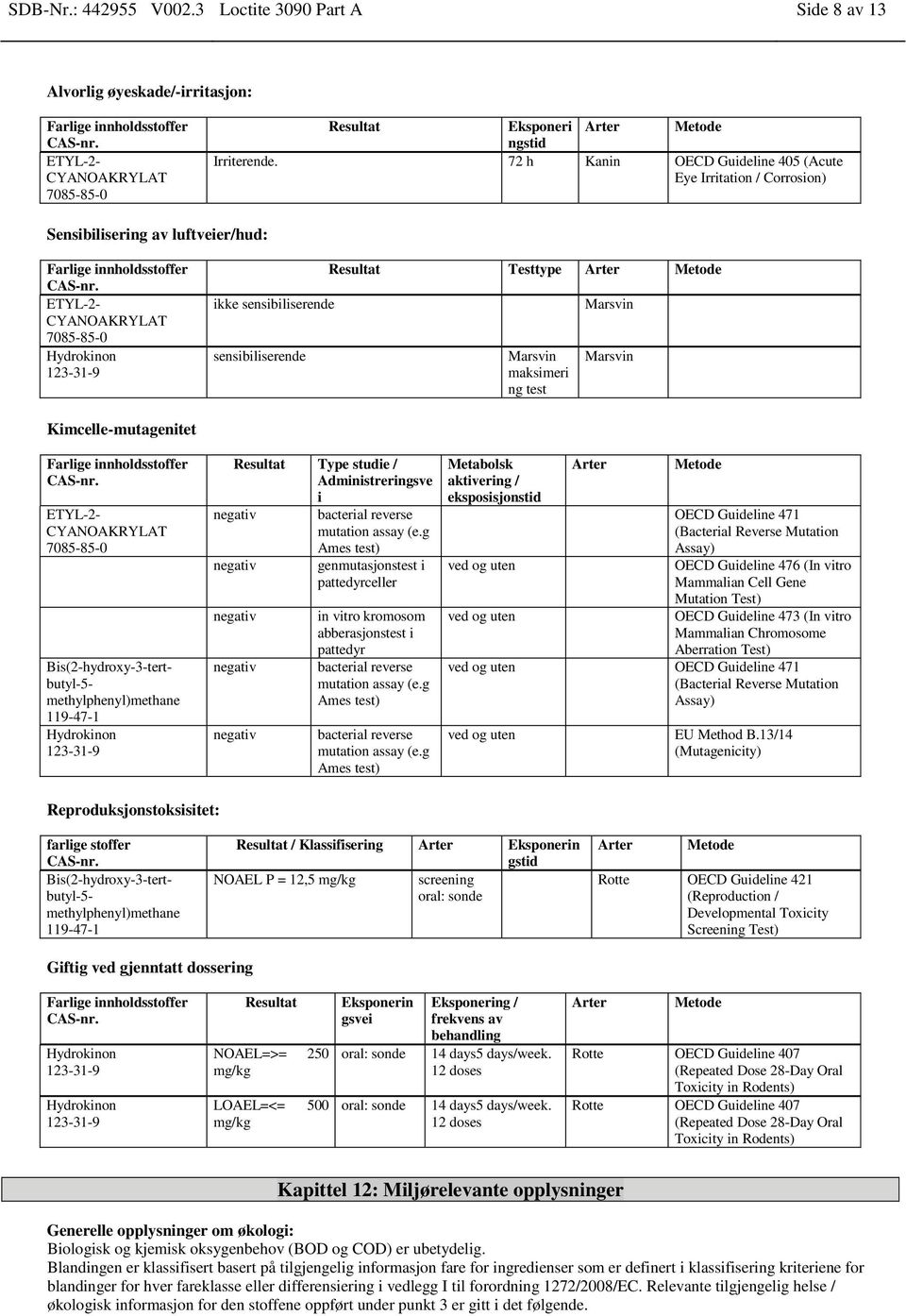 maksimeri ng test Marsvin Marsvin Kimcelle-mutagenitet ETYL-2- CYANOAKRYLAT Bis(2-hydroxy-3-tert- butyl-5- Resultat Type studie / Administreringsve i negativ bacterial reverse mutation assay (e.