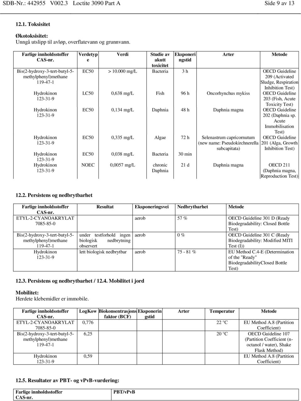 000 mg/l Bacteria 3 h OECD Guideline 209 (Activated Sludge, Respiration Inhibition Test) LC50 0,638 mg/l Fish 96 h Oncorhynchus mykiss OECD Guideline 203 (Fish, Acute Toxicity Test) EC50 0,134 mg/l