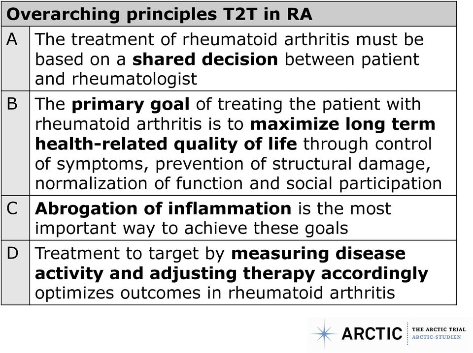 symptoms, prevention of structural damage, normalization of function and social participation C Abrogation of inflammation is the most important