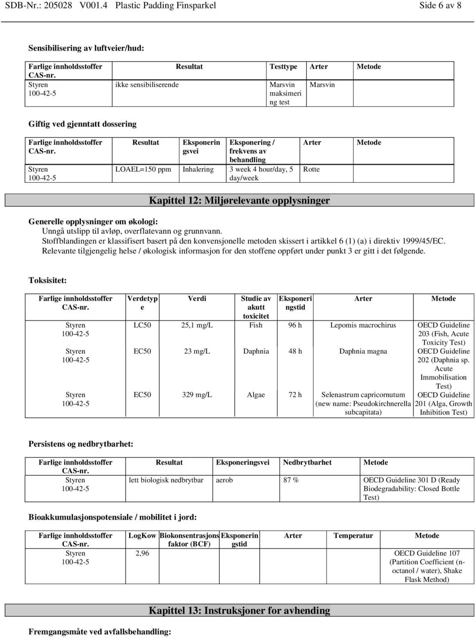 Resultat Eksponerin gsvei Eksponering / frekvens av behandling LOAEL=150 ppm Inhalering 3 week 4 hour/day, 5 day/week Arter Rotte Metode Kapittel 12: Miljørelevante opplysninger Generelle