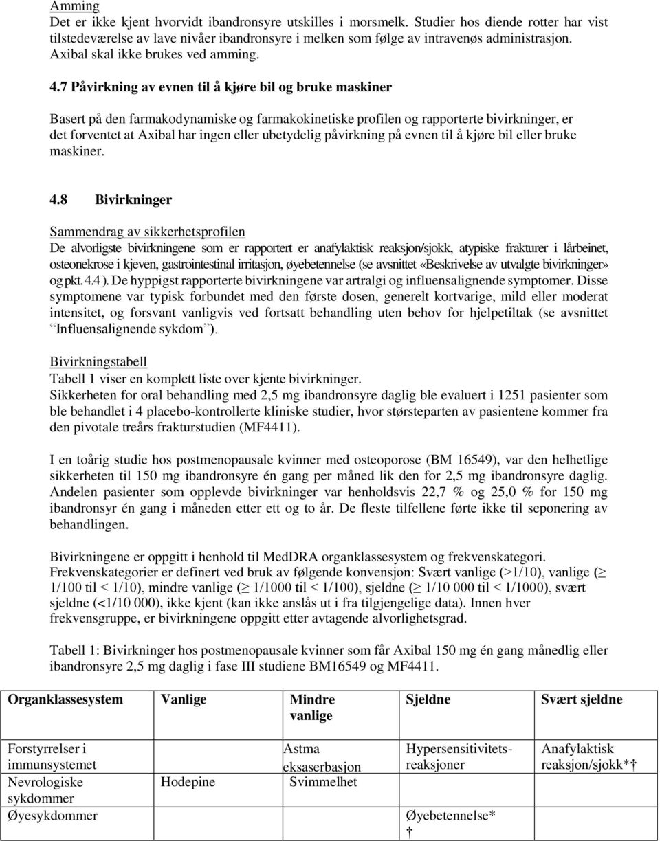 7 Påvirkning av evnen til å kjøre bil og bruke maskiner Basert på den farmakodynamiske og farmakokinetiske profilen og rapporterte bivirkninger, er det forventet at Axibal har ingen eller ubetydelig