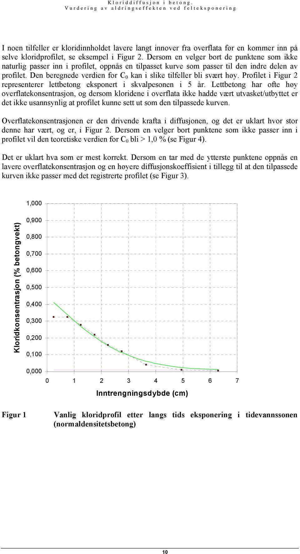 Den beregnede verdien for C 0 kan i slike tilfeller bli svært høy. Profilet i Figur 2 representerer lettbetong eksponert i skvalpesonen i 5 år.