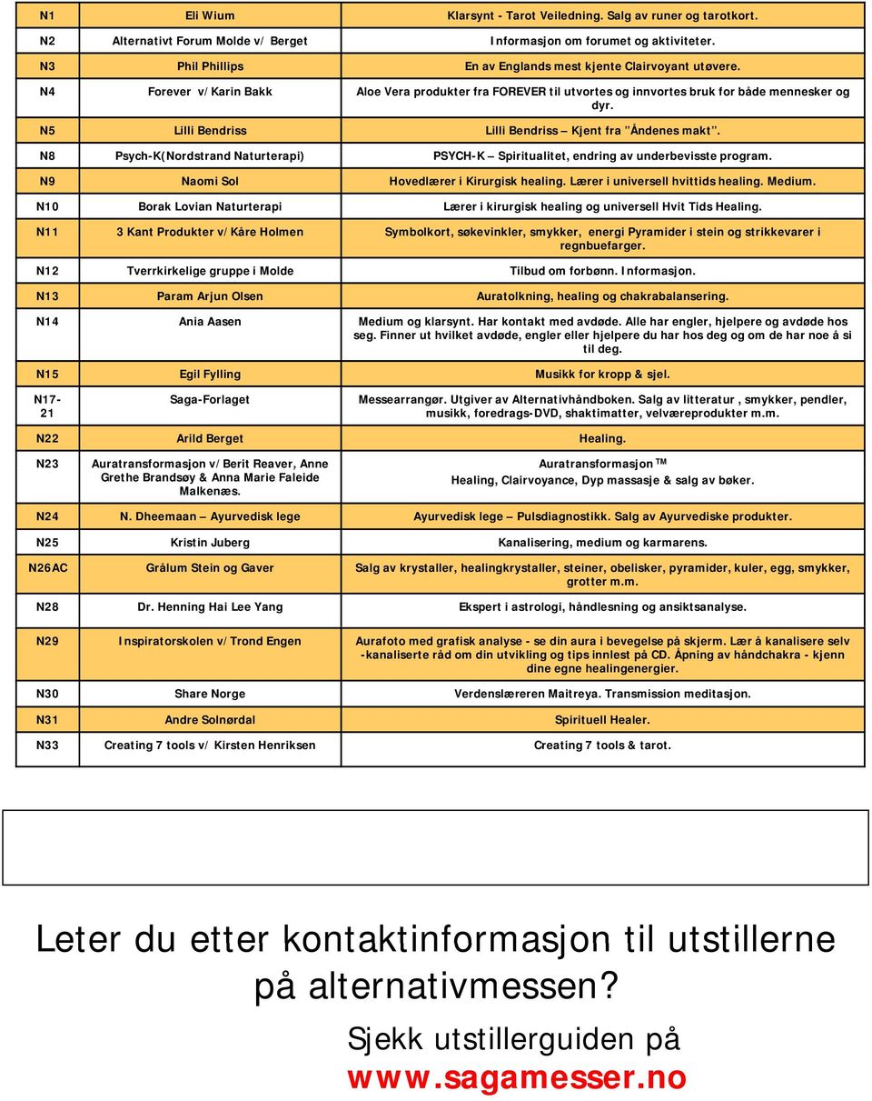 N5 Lilli Bendriss Lilli Bendriss Kjent fra Åndenes makt. N8 Psych-K(Nordstrand d Naturterapi) PSYCH-K Spiritualitet, i endring av underbevisste program. N9 Naomi Sol Hovedlærer i Kirurgisk healing.