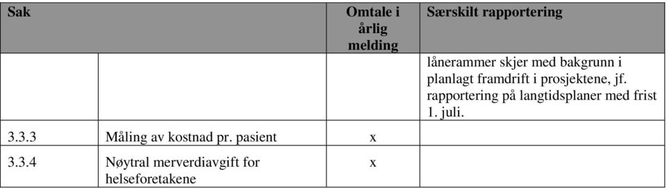 3.4 Nøytral merverdiavgift for helseforetakene x Særskilt